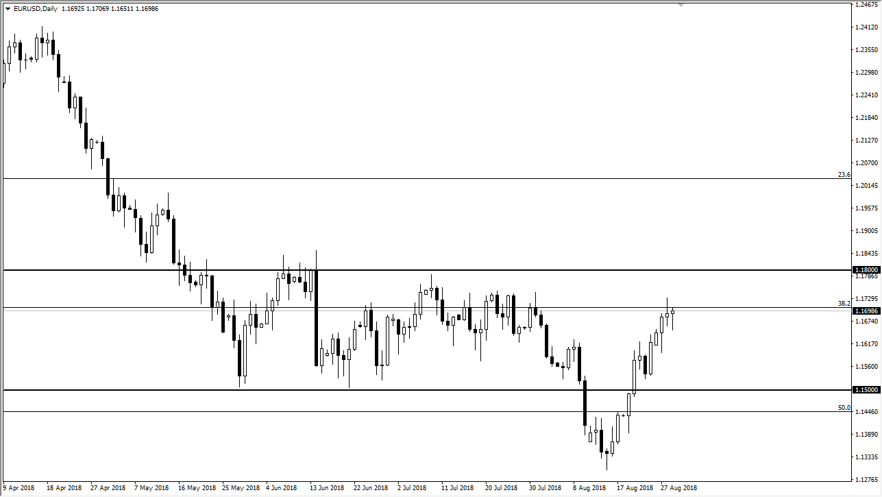 previsioni EUR/USD previsioni EUR/USD